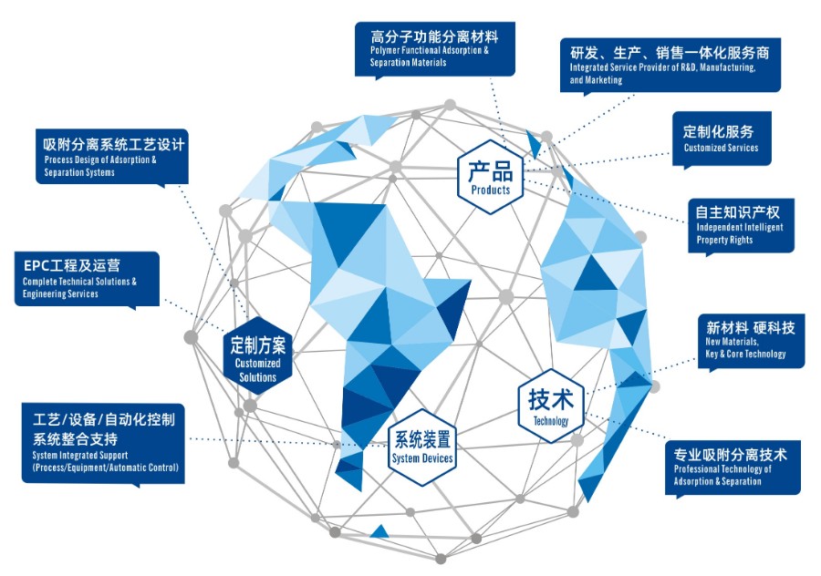 新中英文版2024 新中英文版2024